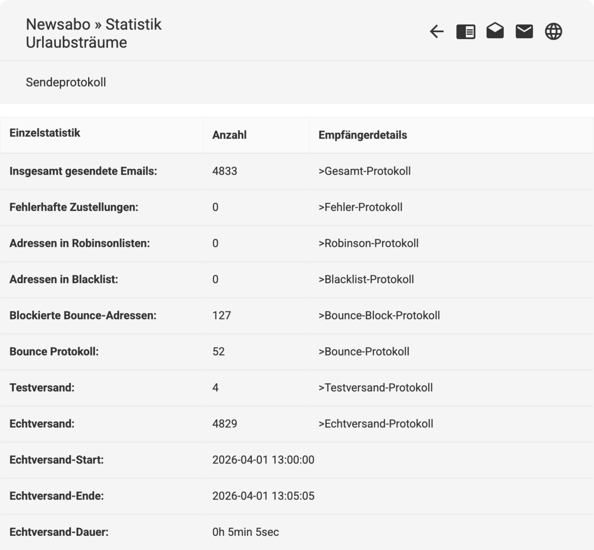 Backend Auswertung einer Newsabo Statistik